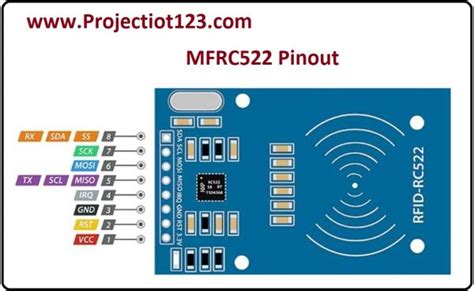 rfid based library automation system|rfid rc522 library for proteus download.